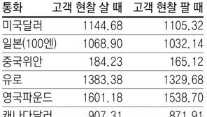 [지표로 보는 경제] 3월 5일