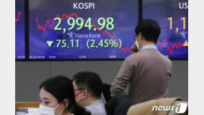코스피 1% 넘게 하락 3000선 밑돌아…동학개미는 1조 ‘사자’