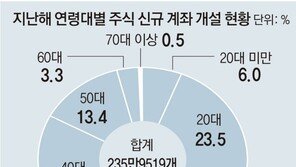 “새벽 6시 美증시 체크, 채팅방서 주식공부… 주식에 삶을 맞췄어요”