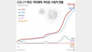 고등학생 코로나 백신 접종할까…예방접종위 판단에 관심 쏠린다