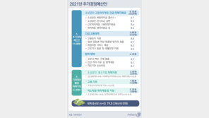 추경안 심사 신경전…與 ‘2주 속도전’ vs 野 “얼렁뚱땅 안돼”