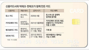 현대카드-네이버, 삼성카드-카카오… 카드업계 ‘적과의 동침’ 