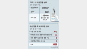 백신접종 열흘… “요양병원 면회 되나요” “이상반응에 접종 겁나”