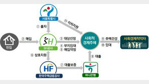서울시·SH공사, 올해 빈집활용 사회주택 300호 공급