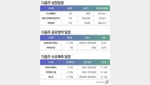 ‘대어’ SK바이오사이언스 9~10일 청약…얼마나 몰릴까