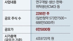 ‘SK바이오사이언스’ 공모가 6만5000원… 10일까지 일반청약