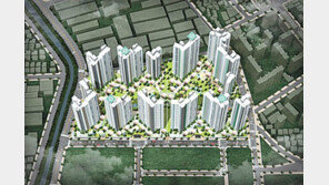 비규제지역 김해, 전매제한 없어