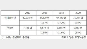 무역협회 해외취업연계과정 SMART Cloud IT마스터 41기, 22일 교육 시작