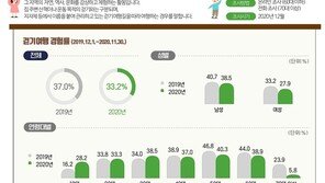 코로나지만 ‘걷기 여행’ 관심↑…‘비대면 안심여행지’