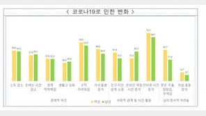 여성 37% “성별 때문에 알바 채용 거절 당했다”