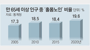 국민 절반 “신종 질환 불안”… 코로나 걱정 반영된듯