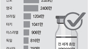 WHO “코로나 백신은 공공재” 지식재산권-특허 면제해줄까