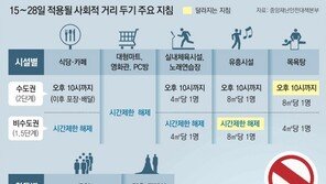‘5인 금지’ 2주 연장… 상견례땐 8명 허용