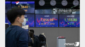 코스피, 장초반 상승 전환 3060선…美 시간외 선물 오름세