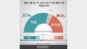 ‘LH 사태’ 3기 신도시 추가 지정 취소해야? 국민 의견은…