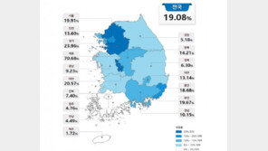 강남 2주택자 보유세 1억…은퇴 2만명 건보료 새로 내야