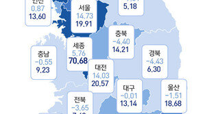 전국 아파트 공시가 중간값 1.6억…세종 4.23억>서울 3.8억