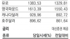 [지표로 보는 경제]3월 16일