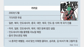 [단독]日서 희비 엇갈린 ‘K웹툰’… 카카오-네이버, 이번엔 동남아서 격돌