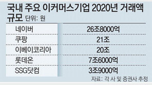 신세계-네이버, 16일 상호 지분교환 방안 확정