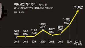 27억 세금 밀린 강남 병원장, 가상화폐로 39억 숨겼다 ‘덜미’