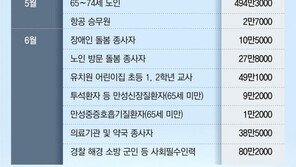 고령층 접종… 75세 이상 내달 화이자, 74세 이하는 5월경 아스트라