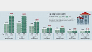 서초 반포자이 84㎡ 보유세, 작년 1106만원 → 올해 1928만원