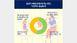 현대모비스, 재택근무 1주년 맞아 설문조사 실시… “업무효율에 긍정적 인식 확산”