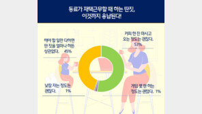 커피? 낮잠?…재택근무 중 동료의 딴짓, ‘이것’까진 용납