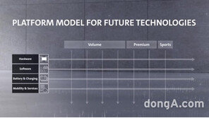 폭스바겐그룹, 올해 전기차 100만대 판매 예상… 5년간 460억 유로 투자