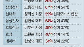 김택진 NC대표 작년 184억 ‘연봉왕’ 