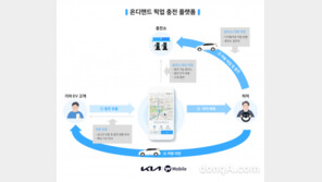 “전기차 충전 대신 해준다”… 기아, YW모바일과 ‘맞춤 픽업 충전’ 서비스 공동 개발