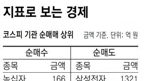 [지표로 보는 경제]3월 18일