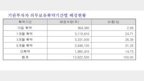 SK바사, 18일 코스피 상장…SK바이오팜 넘어서나