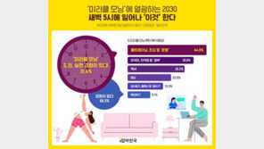 2030 10명 중 3명, 새벽 5시에 일어나 ‘이것’ 한다
