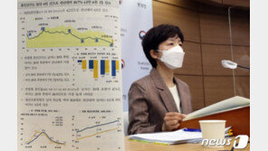 “혼자 사는게 속편해”…지난해 결혼 1970년 이후 가장 적었다