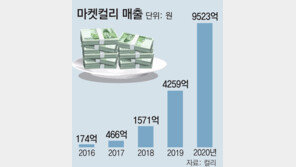 마트 직원수 줄고 물류 인력은 늘어… 유통업 일자리 개편 속도
