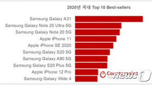 “중저가폰=효도폰은 옛말”…삼성, 중저가폰도 ‘MZ세대’ 공략에 사활