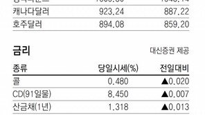 [지표로 보는 경제]3월 20일