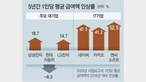 IT기업들 파격 보상에… 삼성전자 등 대기업 직원 처우 불만 커졌다