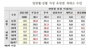 국민 77.3% “코로나 전보다 고용상황 악화될 것”…전망 ‘암울’