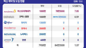 오늘 예방접종위서 “AZ백신 문제없다” 재확인…文대통령도 23일 접종
