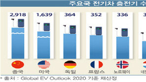 가디언이엔지 “스마트 가로등(Smart Pole) 이용 충전 시스템 본격 확대”
