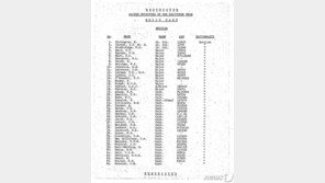 일제가 방패막이로 썼던…연합군 포로 158명 명단 발굴