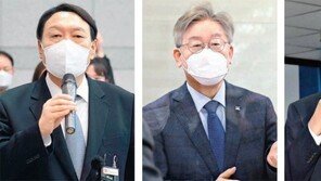 윤석열 지지율, 첫 40% 돌파…이재명 16.7% 이낙연 11%