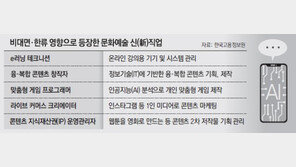 문화 콘텐츠에 IT 결합…코로나에 비대면·첨단기술 新직업 뜬다