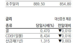 [지표로 보는 경제]3월 23일