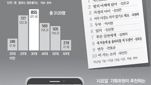스마트폰으로 날아온 詩 한편에… 2030이 웃는다 