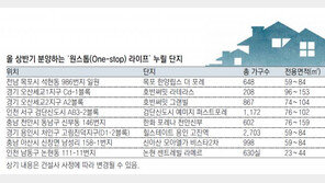 생활 편리한 ‘원스톱 라이프’ 누릴 단지는 어디?