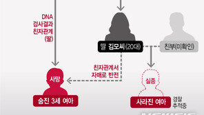 검찰, 구미 3세여아 사망 ‘친모·딸·전 사위 DNA 재검사’